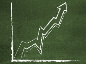 How to Measure Lift from Promotion and Advertising