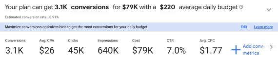 Screenshot of projection showing conversions, CPA, clicks, impressions, cost, CTR, and average CPC.