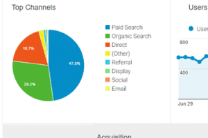 Google Analytics: Dissecting Bounce Rates for Ecommerce