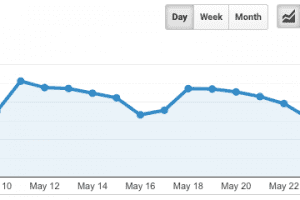 Using Filters in Google Analytics